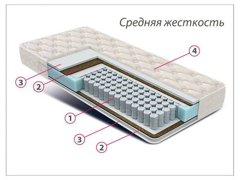 матрас люкс комфорт в Великом Новгороде