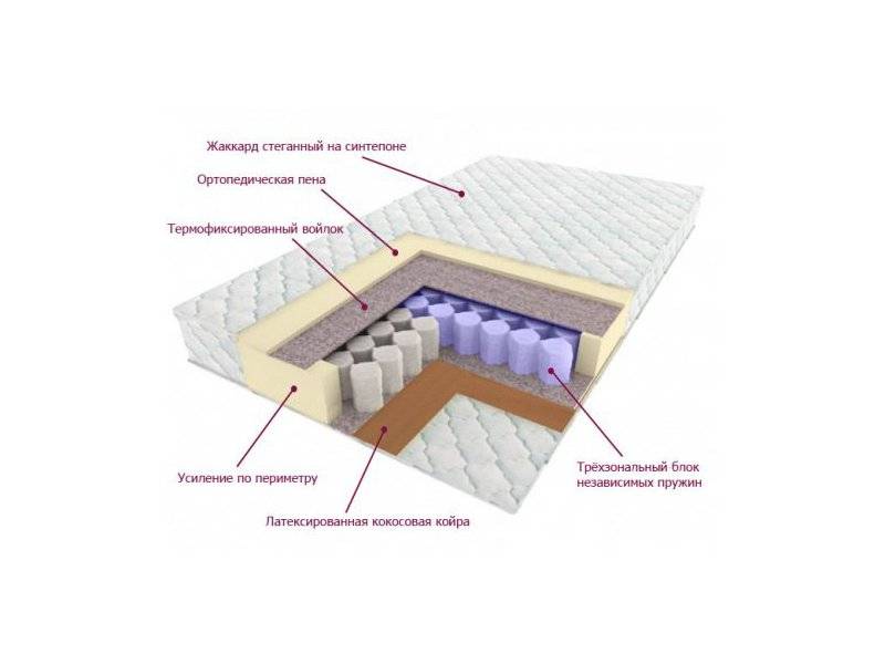 матрас трёхзональный лидер в Великом Новгороде