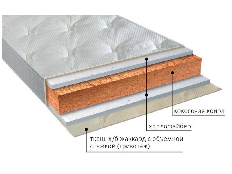 матрас вега струтто в Великом Новгороде