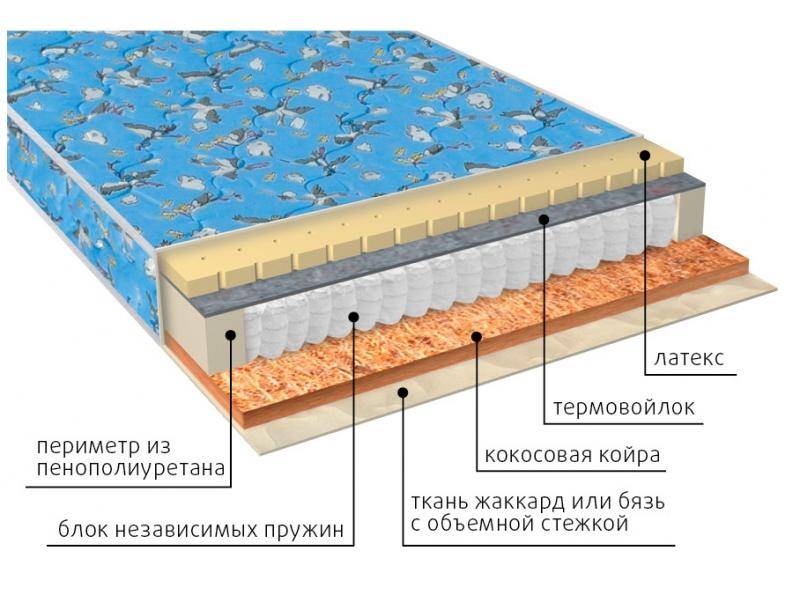 матрас фунтик (био-латекс) детский в Великом Новгороде