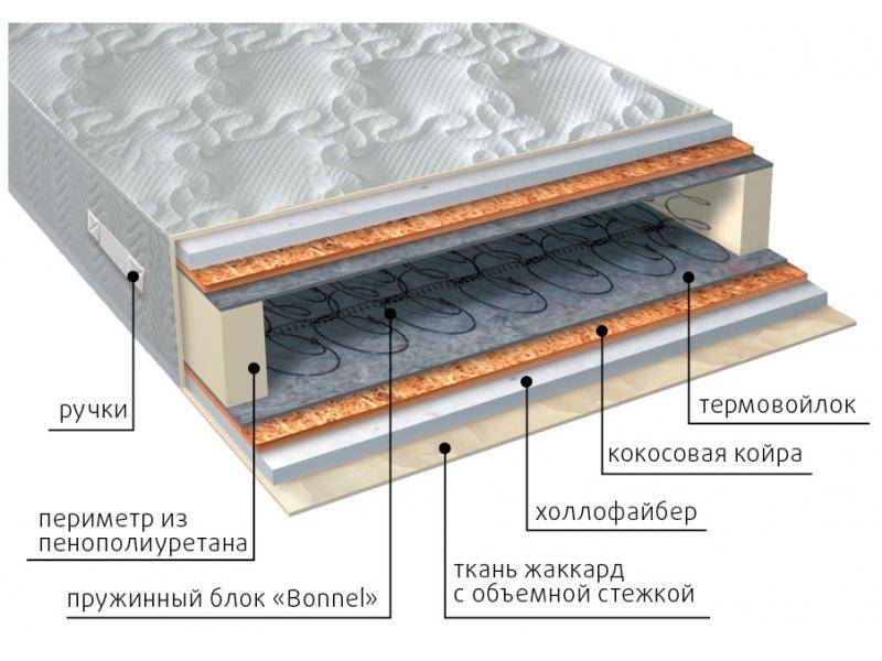 матрас элит струтто плюс в Великом Новгороде