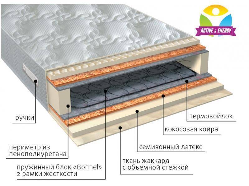 матрас интенсив плюс в Великом Новгороде