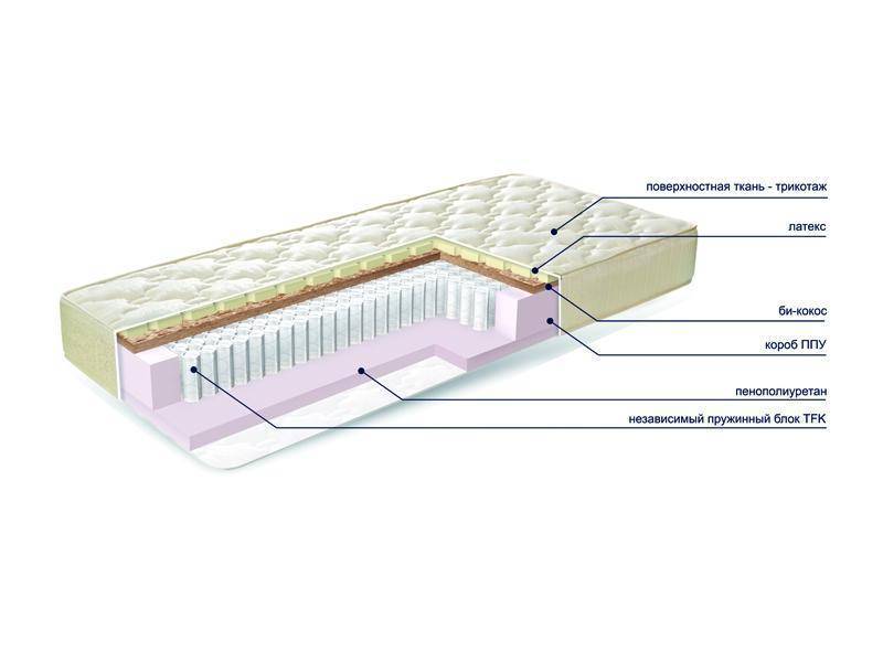 матраc mysterybio new в Великом Новгороде