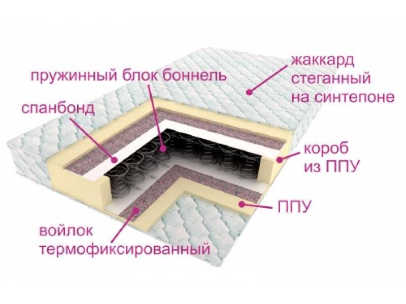 матрас ортопедический контраст в Великом Новгороде