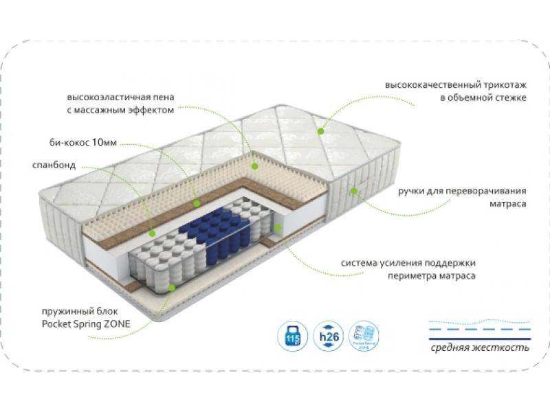 матрас dream soft zone в Великом Новгороде