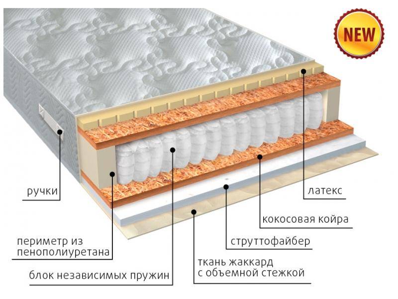 матрас комфорт combi плюс в Великом Новгороде