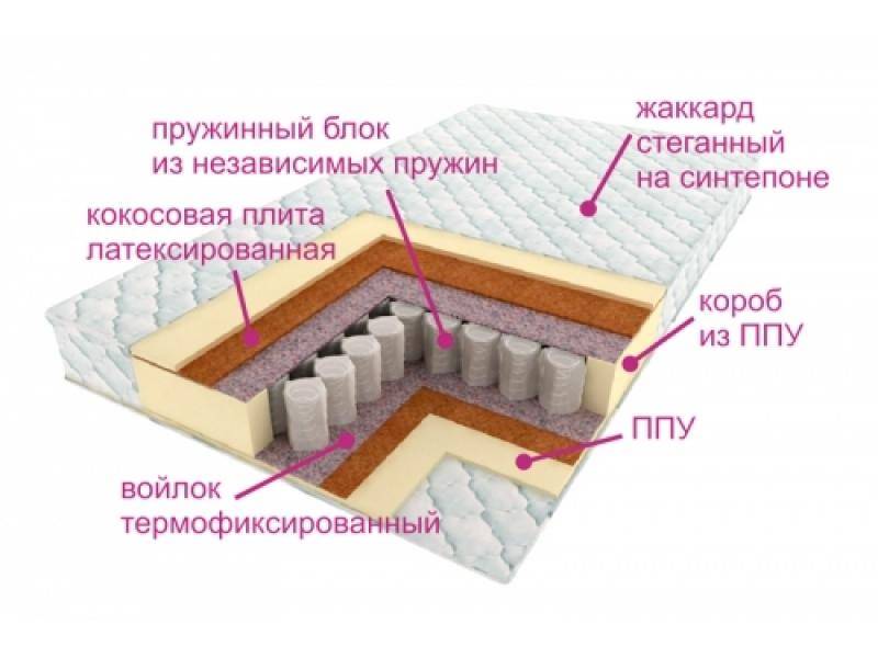 матрас комфорт баунти в Великом Новгороде