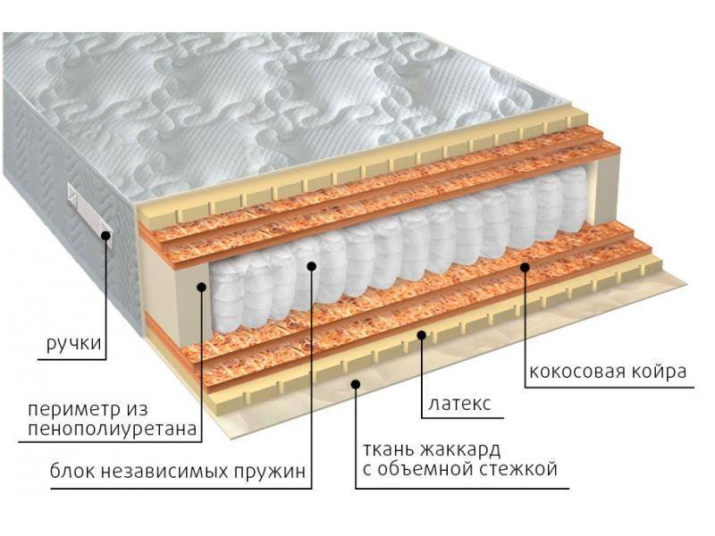 матрас мульти латекс double плюс в Великом Новгороде