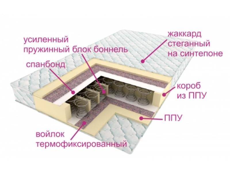 матрасы контраст оптима в Великом Новгороде