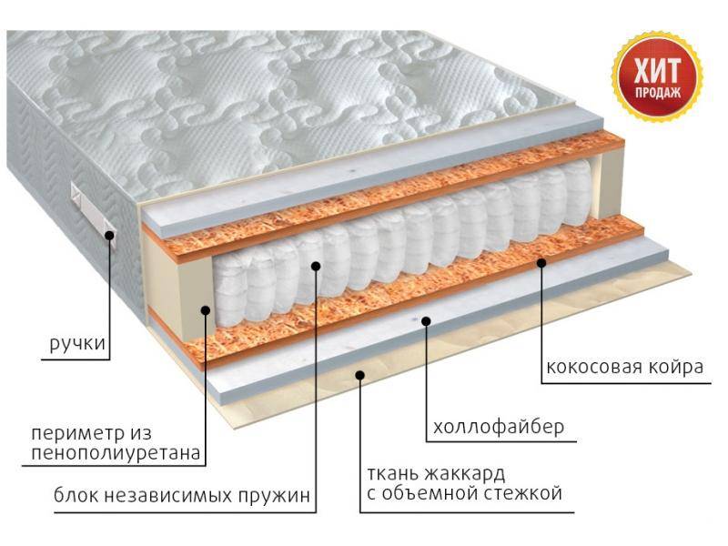 матрас мульти струтто плюс в Великом Новгороде