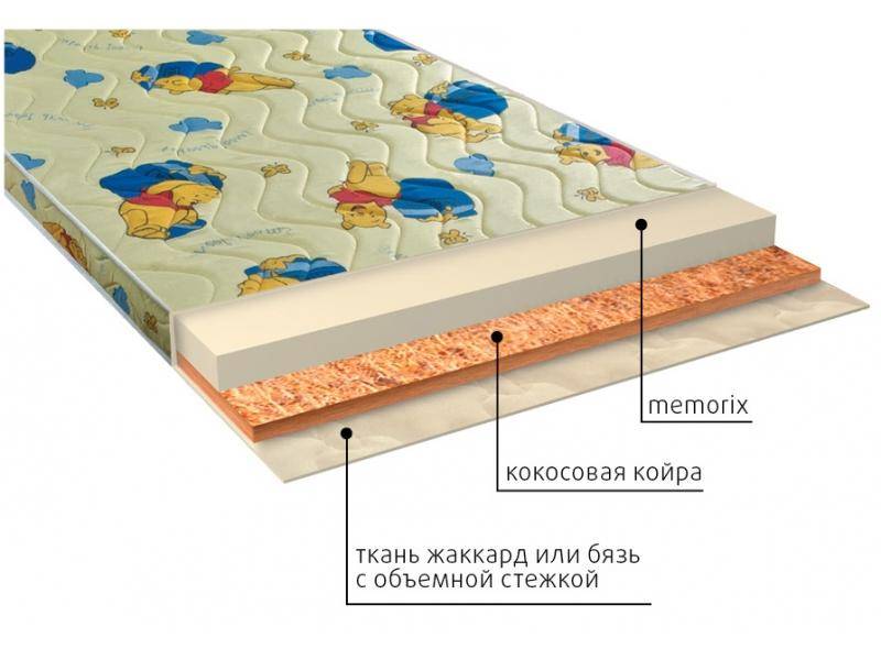 матрас детский умка (memorix) в Великом Новгороде