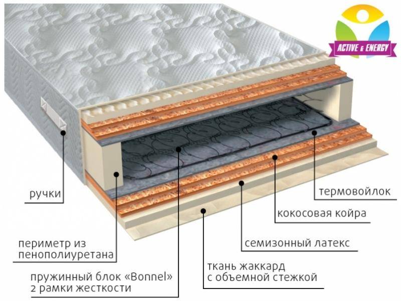 матрас интенсив микс в Великом Новгороде