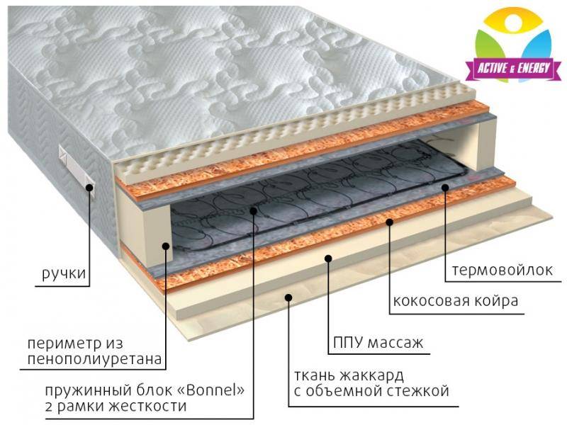 матрас лайф плюс в Великом Новгороде