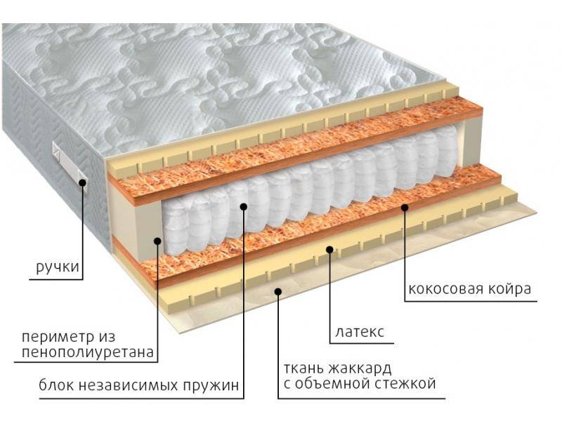 матрас мульти латекс плюс в Великом Новгороде