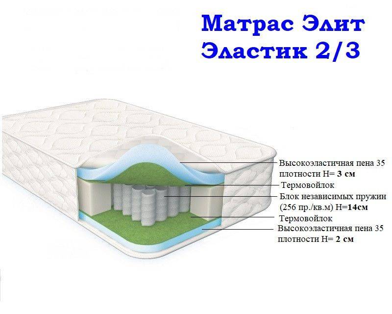 матрас морфей элит эластик 2/3 в Великом Новгороде