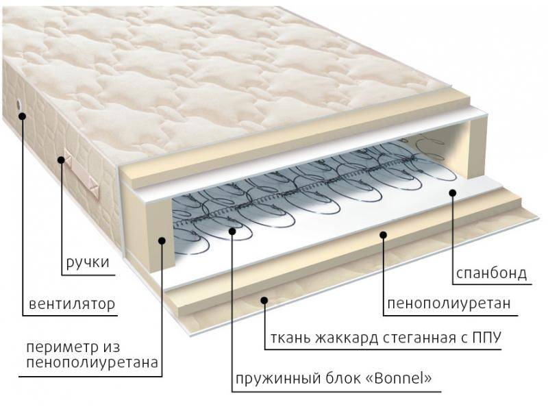 матрас жаккард классик в Великом Новгороде