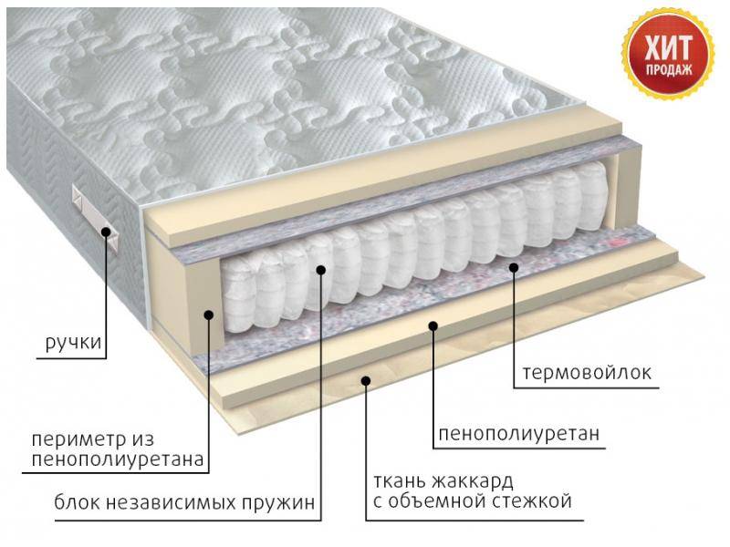 матрас с независимым блоком комфорт в Великом Новгороде