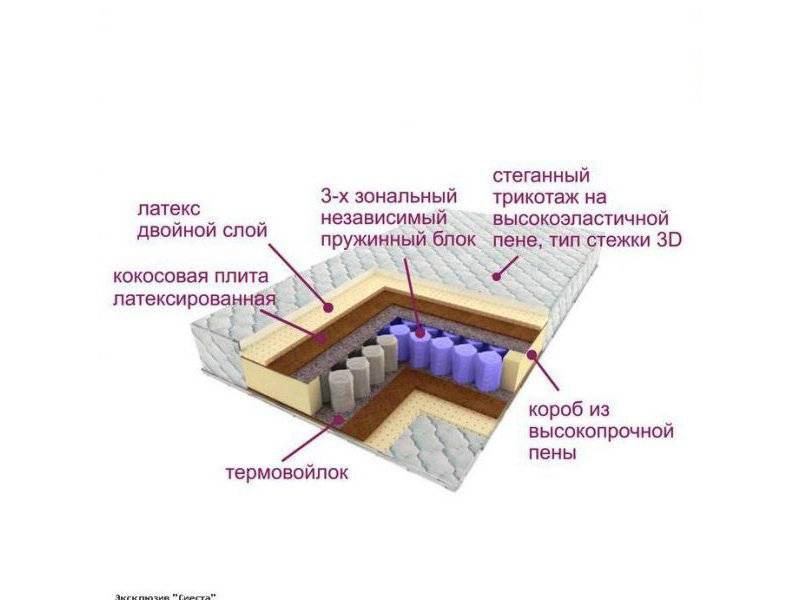 матрас трёхзональный эксклюзив-сиеста в Великом Новгороде